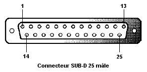connecteur SUBD25 mâle