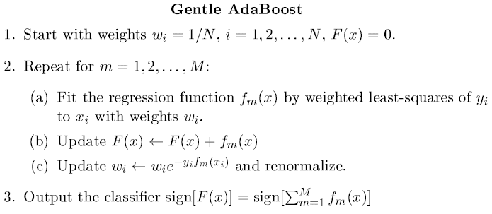 ai:methods:adaboost-gentle.png